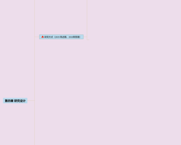 生物高一必修二第四章思維導圖(4個精選版)